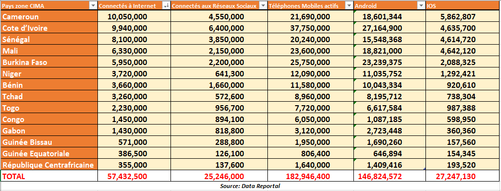 CIMA Internet data 2022.